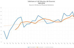 us bike sales