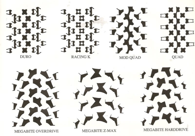 Ritchey Tread Patterns